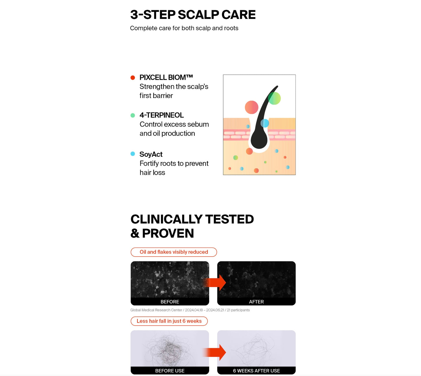 Pixcell -Biom Scalp Barrier Shampoo
